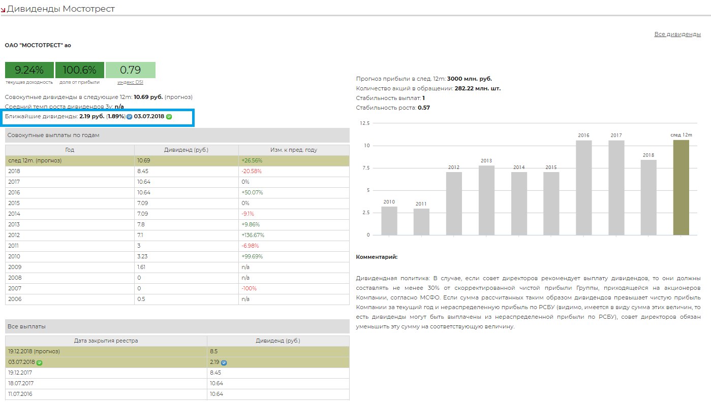 Ближайшие выплаты дивидендов. Мостотрест дивиденды. Дивиденды растут. МСФО прибыль акционеров компании. Дивидендная прибыль компании.