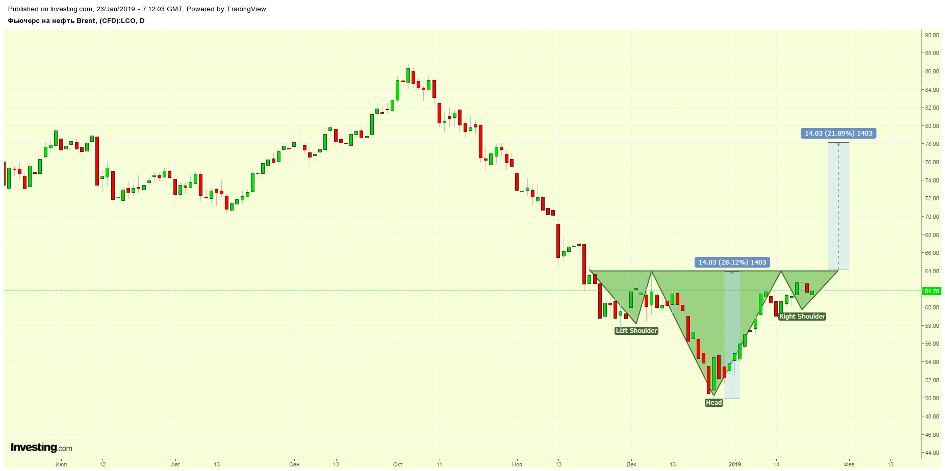 Tradernet global