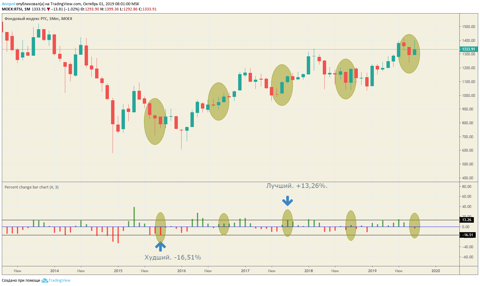 Tradernet global. Трейдернет.